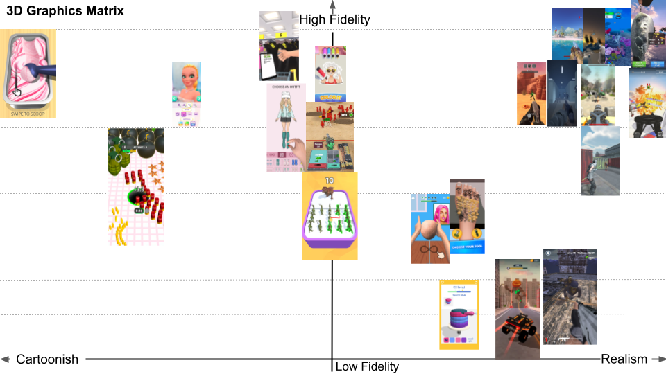 Art Style Matrix