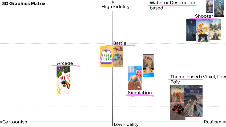 Art Style Matrix