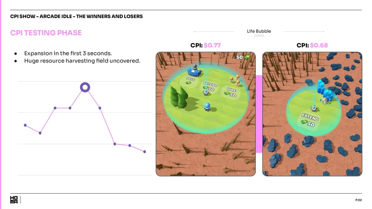 CPI Show - Arcade Idle - Winners & Losers - 02