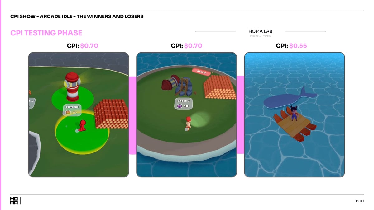 CPI Show - Arcade Idle - Winners & Losers - 10