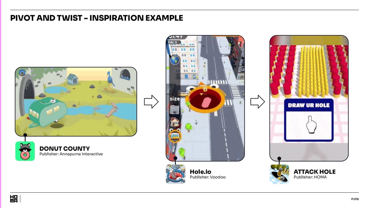 Game Ideation Show - Pivot and Twist - Page 16