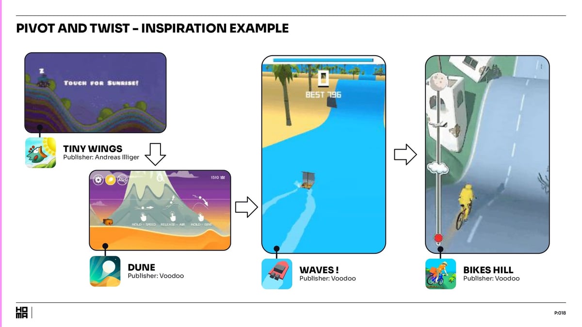 Game Ideation Show - Pivot and Twist - Page 18