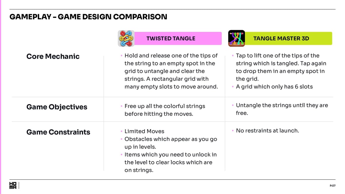 Game Ideation Show - Pivot and Twist - Page 7