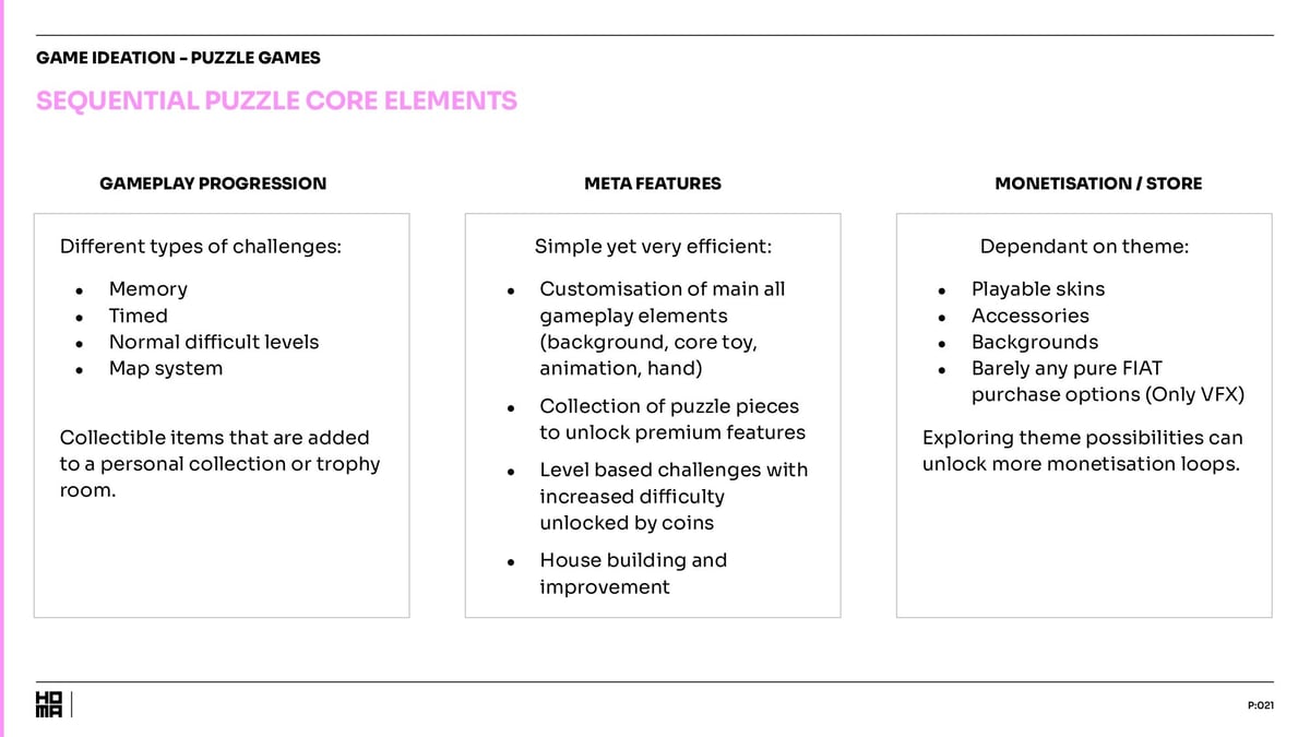 Game Ideation Show - Re-imagining Genres  - Puzzles - 21