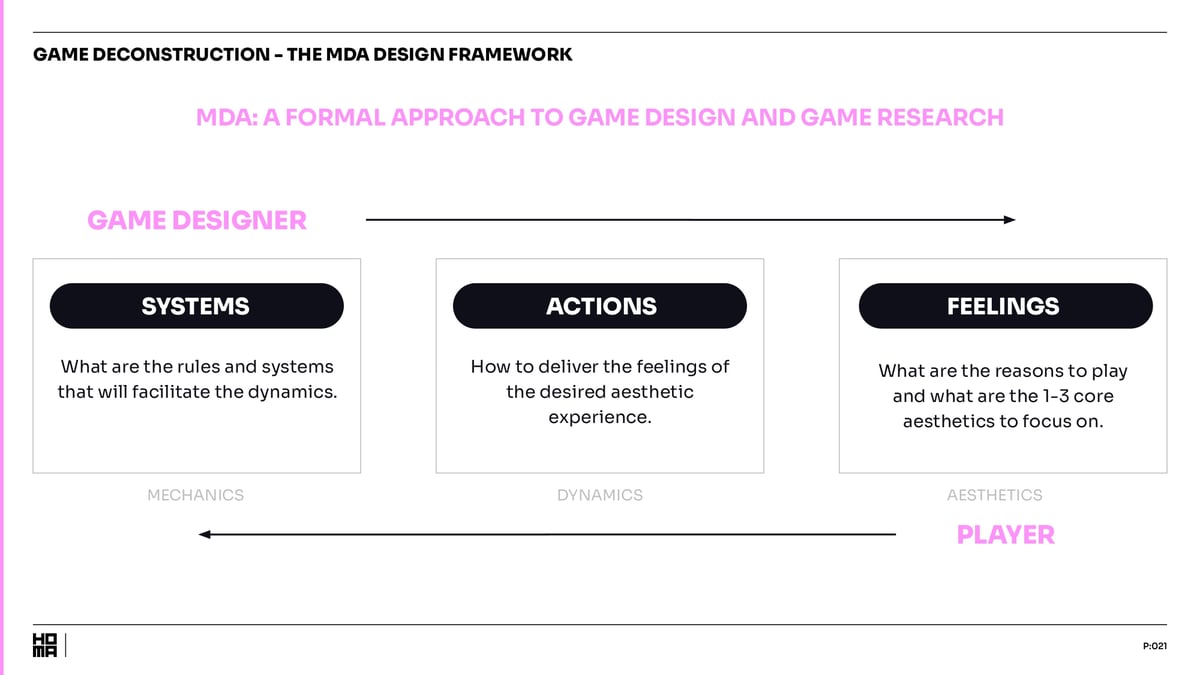 Homa Academy - MDA Design Framework - Page 18