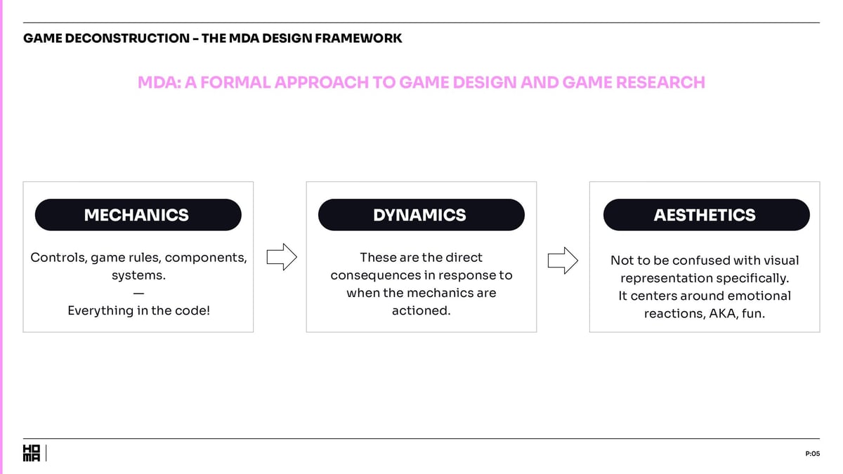 Homa Academy - MDA Design Framework - Page 3