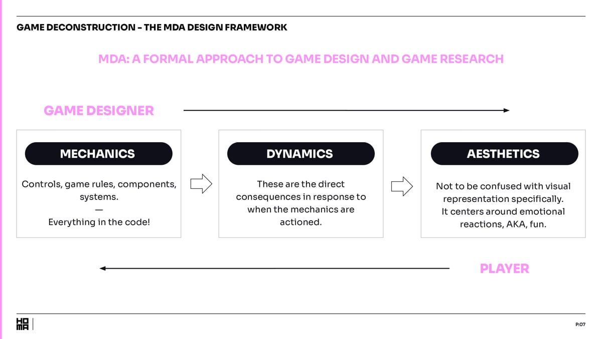 Homa Academy - MDA Design Framework - Page 4